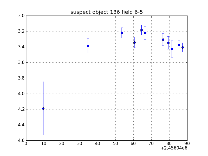 no plot available, curve is too noisy